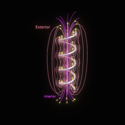 Magnetic Field of Solenoid by yuyalyj