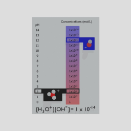 pH Scale