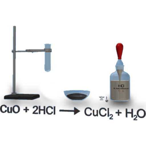 Reaction of CuO and Dilute HCl