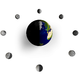 Phases of Moon