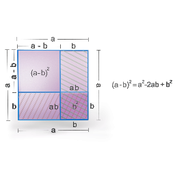Square of (a - b)