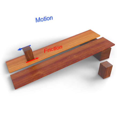 Friction