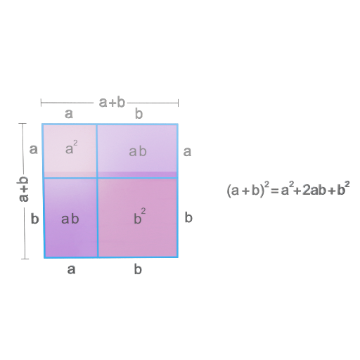 Square of (a + b)