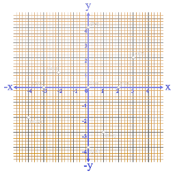 Cartesian Plane