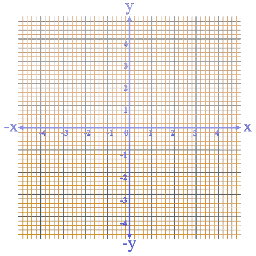 Graphical Representation of Lines
