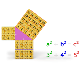 Pythagoras Theorem - Model 1