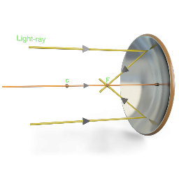 Spherical Mirror