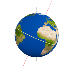 Earth's Rotation
