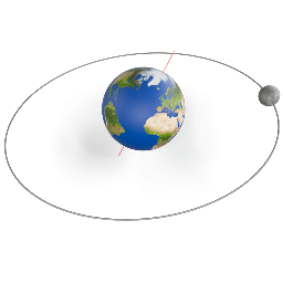 Movement of Moon Around the Earth