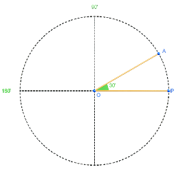 Types of Angles - 2