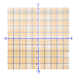 Equations of Lines Parallel to X-axis and Y-axis