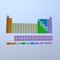 Blank periodic table