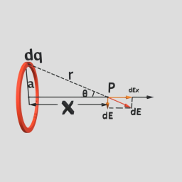 The Electric Field of a uniform Ring of charge