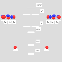 Molecular Orbital Diagram from Atomic Orbitals