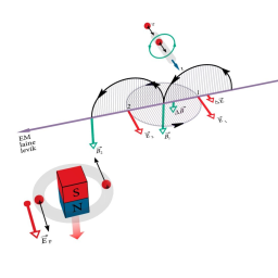 Elektromagnetlainete tekkemehhanism 3D