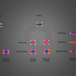 Sigma Vs Pi : AO and MO comparison
