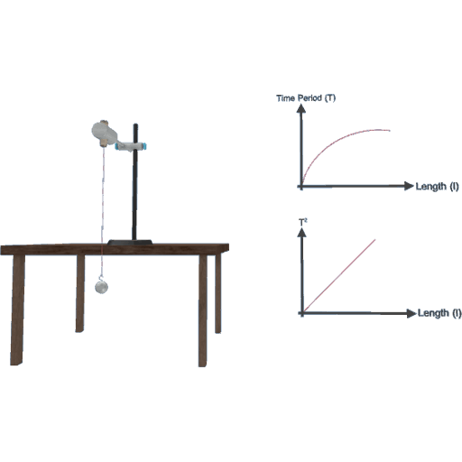 Simple Pendulum