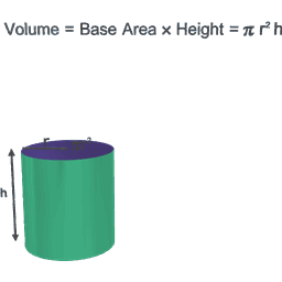 Volume of Cylinder