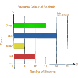 Horizontal Bar Graph