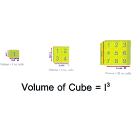 Volume of Cube