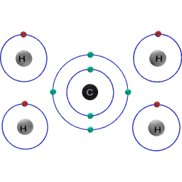 Covalent Bond - Methane