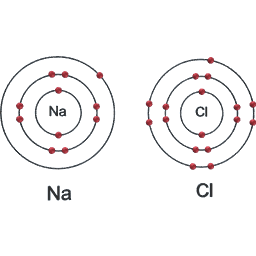 Ionic Bond - NaCl