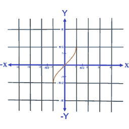 Sine Inverse Function