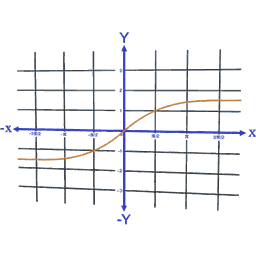 Tangent Inverse Function