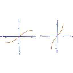 Sine Inverse Function