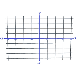 Trigonometric Functions