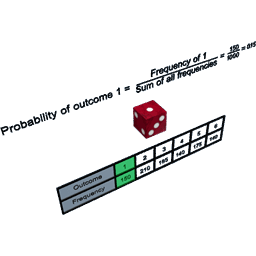 Probability - Dice with Frequencies
