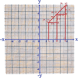Section Formula in 2D - Internally