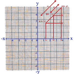 Section Formula in 2D - Externally