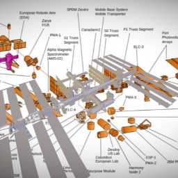 International Space Station