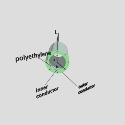 the Radial Resistance of a Coaxial