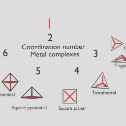 Geometry Metal Complexes