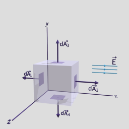 Flux through a cube