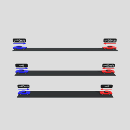 Reference Frame Of The Ground