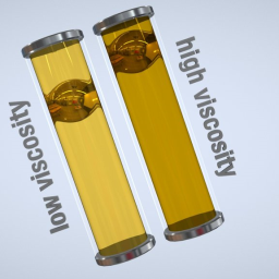 Illustration of viscosity